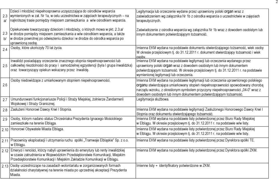 Legitymacja lub orzeczenie wydane przez uprawniony polski organ wraz z zaświadczeniem wg załącznika Nr 1b z ośrodka wsparcia o uczestnictwie w zajęciach terapeutycznych. 2.3 b/ 2.4 2.5 2.