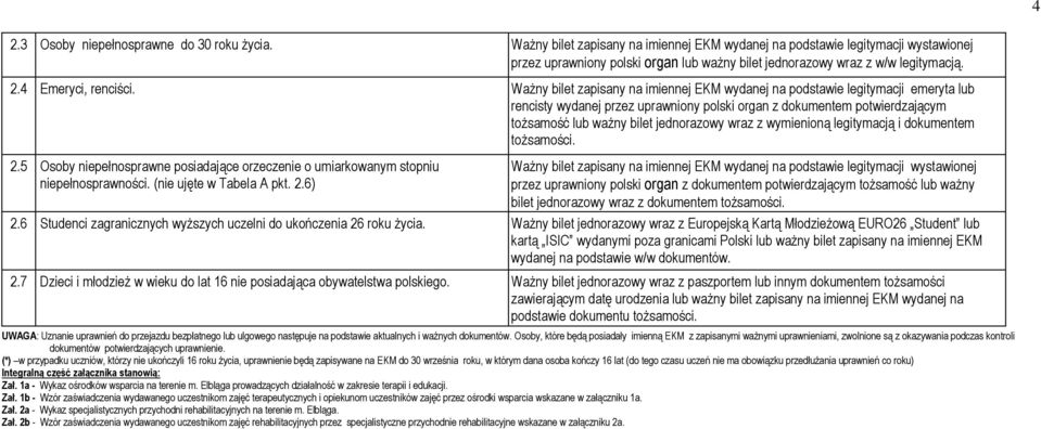 Ważny bilet zapisany na imiennej EKM wydanej na podstawie legitymacji emeryta lub rencisty wydanej przez uprawniony polski organ z dokumentem potwierdzającym tożsamość lub ważny bilet jednorazowy