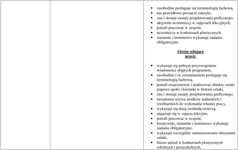 Ocena celująca wykazuje się pełnym przyswojeniem wiadomości swobodnie i ze zrozumieniem posługuje się terminologią fachową, potrafi rozpoznawać i analizować obiekty sztuki poprzez