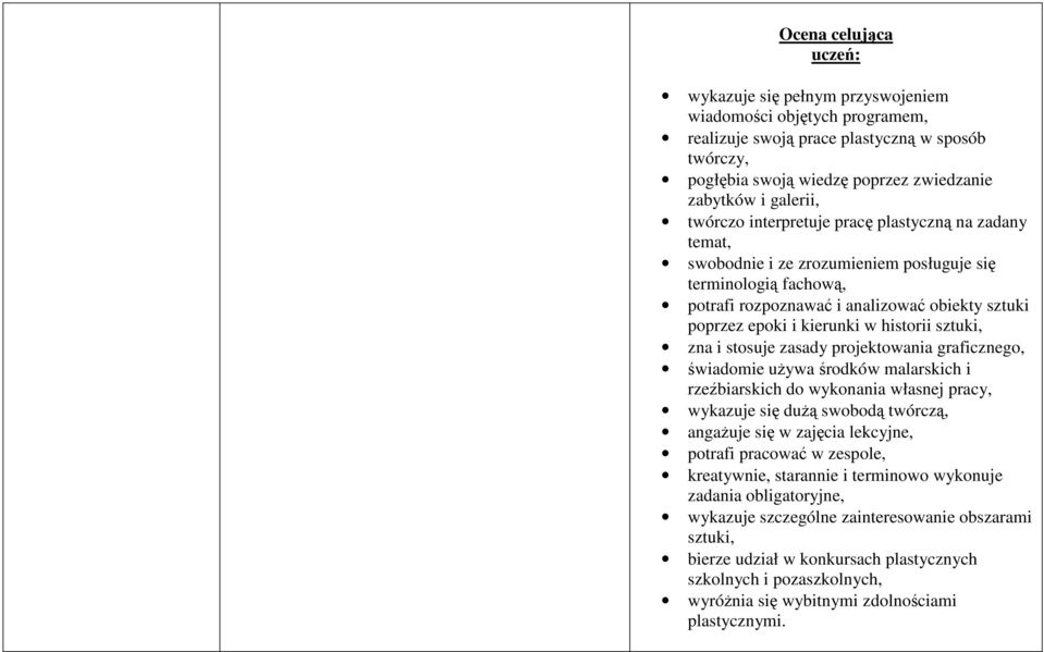 kierunki w historii świadomie używa środków malarskich i rzeźbiarskich do wykonania własnej pracy, wykazuje się dużą swobodą twórczą, angażuje się w zajęcia lekcyjne, kreatywnie,