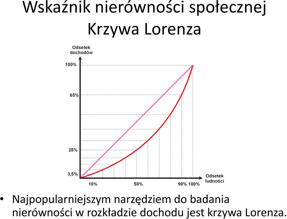 Odsetek ludności Najpopularniejszym narzędziem do