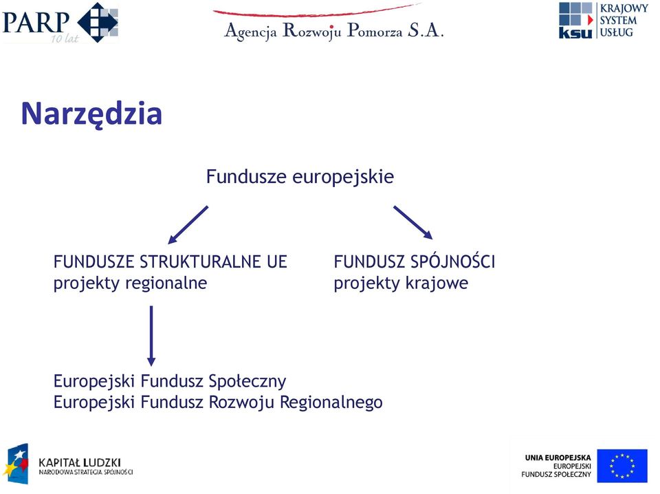 SPÓJNOŚCI projekty krajowe Europejski