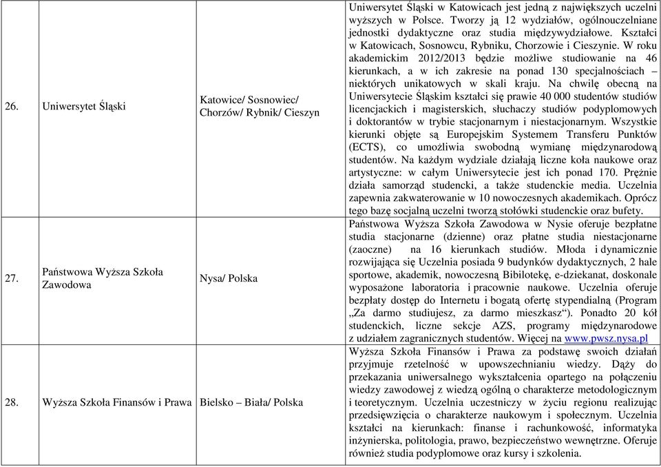 Tworzy ją 12 wydziałów, ogólnouczelniane jednostki dydaktyczne oraz studia międzywydziałowe. Kształci w Katowicach, Sosnowcu, Rybniku, Chorzowie i Cieszynie.