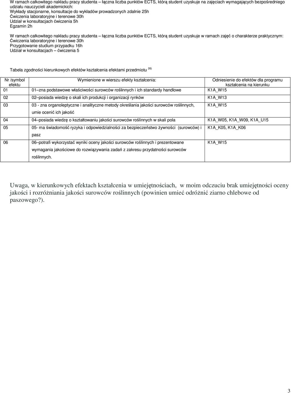 punktów ECTS, którą student uzyskuje w ramach zajęć o charakterze praktycznym: Ćwiczenia laboratoryjne i terenowe 30h Przygotowanie studium przypadku 16h Udział w konsultacjach ćwiczenia 5 Tabela