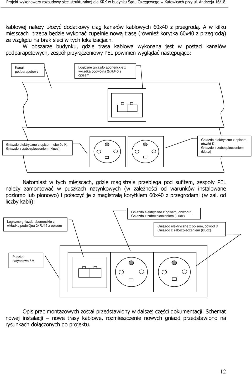 W obszarze budynku, gdzie trasa kablowa wykonana jest w postaci kanałów podparapetowych, zespół przyłączeniowy PEL powinien wyglądać następująco: Kanał podparapetowy Logiczne gniazdo abonenckie z