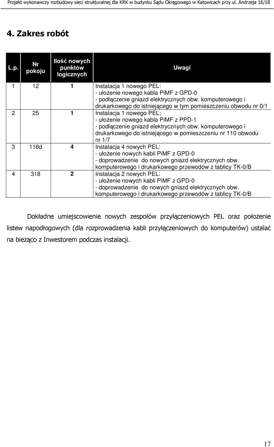 komputerowego i drukarkowego do istniejącego w pomieszczeniu nr 110 obwodu nr 1/7 3 116d 4 Instalacja 4 nowych PEL: - ułoŝenie nowych kabli PiMF z GPD-0 - doprowadzenie do nowych gniazd elektrycznych