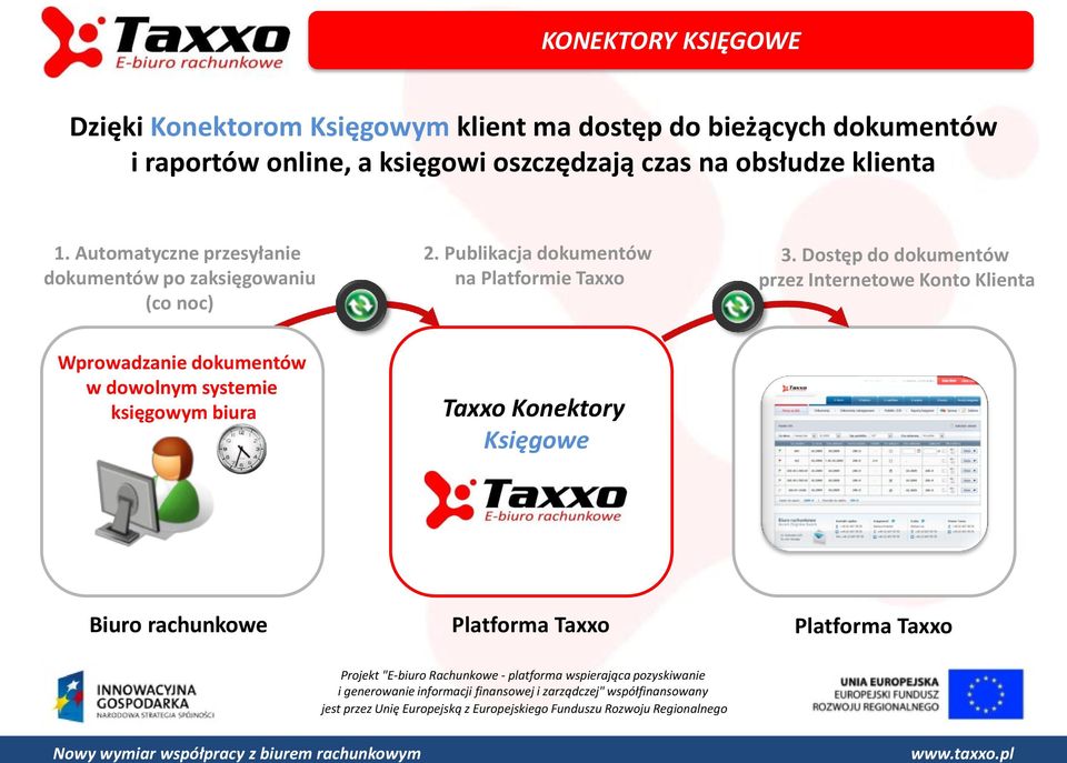 Publikacja dokumentów na Platformie Taxxo 3.