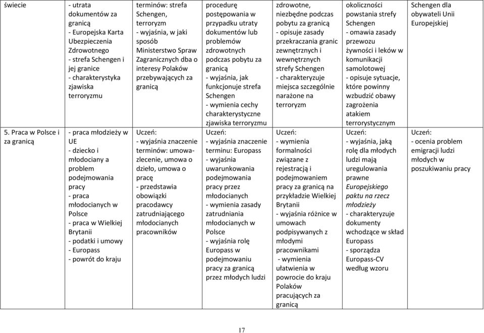 i młodociany a problem podejmowania pracy - praca młodocianych w - praca w Wielkiej Brytanii - podatki i umowy - Europass - powrót do kraju strefa Schengen, terroryzm - wyjaśnia, w jaki sposób