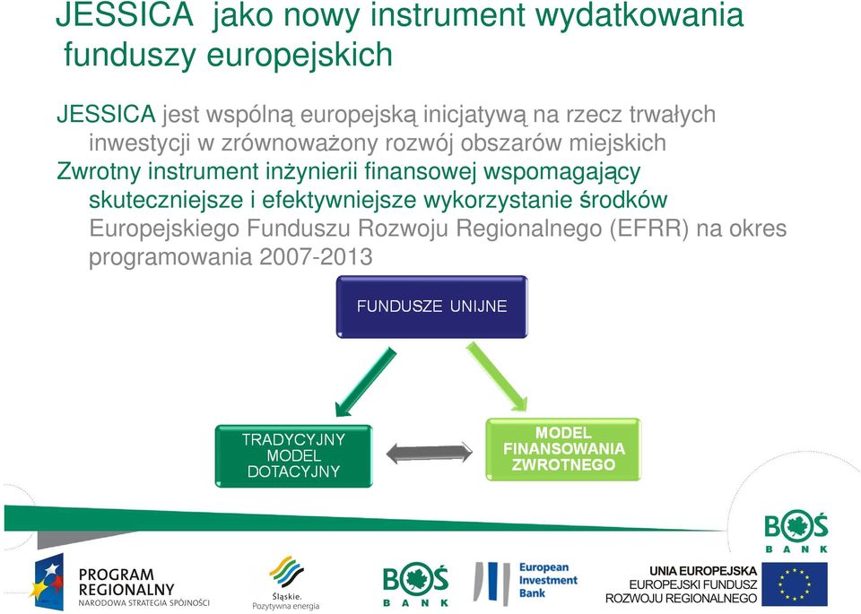 Zwrotny instrument inŝynierii finansowej wspomagający skuteczniejsze i efektywniejsze