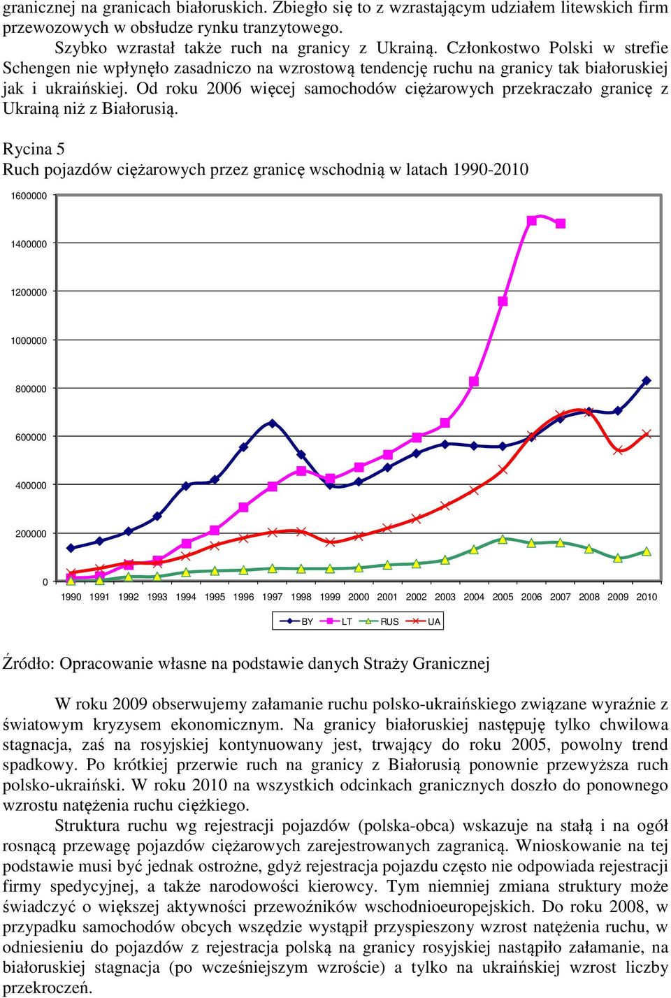 Od roku 2006 więcej samochodów ciężarowych przekraczało granicę z Ukrainą niż z Białorusią.