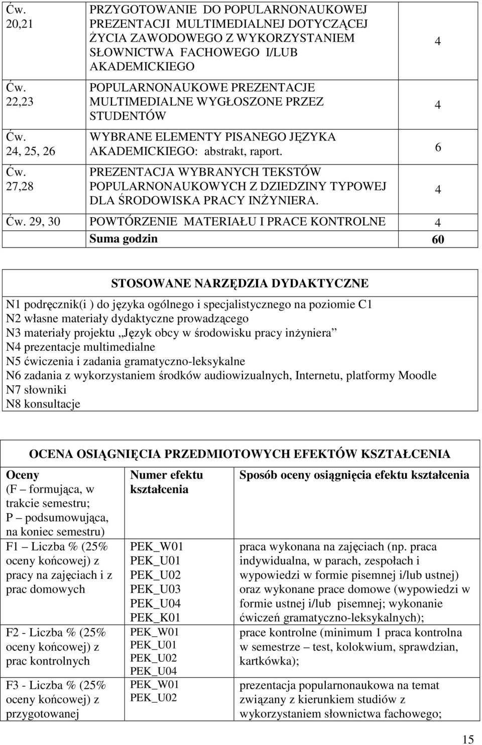 WYGŁOSZONE PRZEZ STUDENTÓW WYBRANE ELEMENTY PISANEGO JĘZYKA AKADEMICKIEGO: abstrakt, raport. 6 PREZENTACJA WYBRANYCH TEKSTÓW POPULARNONAUKOWYCH Z DZIEDZINY TYPOWEJ DLA ŚRODOWISKA PRACY INŻYNIERA. Ćw.