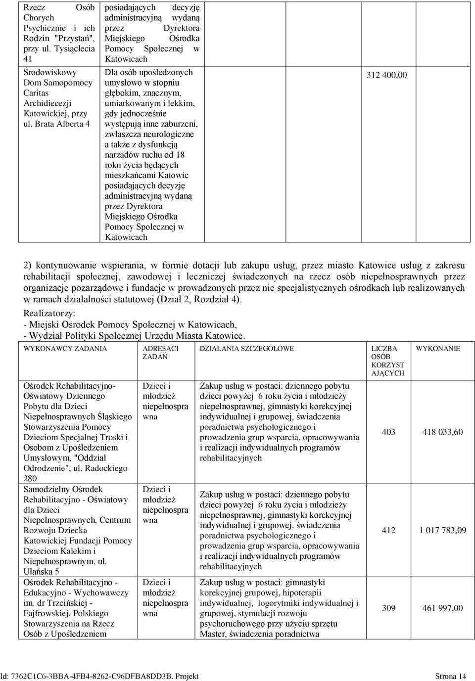 umiarkowanym i lekkim, gdy jednocześnie występują inne zaburzeni, zwłaszcza neurologiczne a także z dysfunkcją narządów ruchu od 18 roku życia będących mieszkańcami Katowic posiadających decyzję