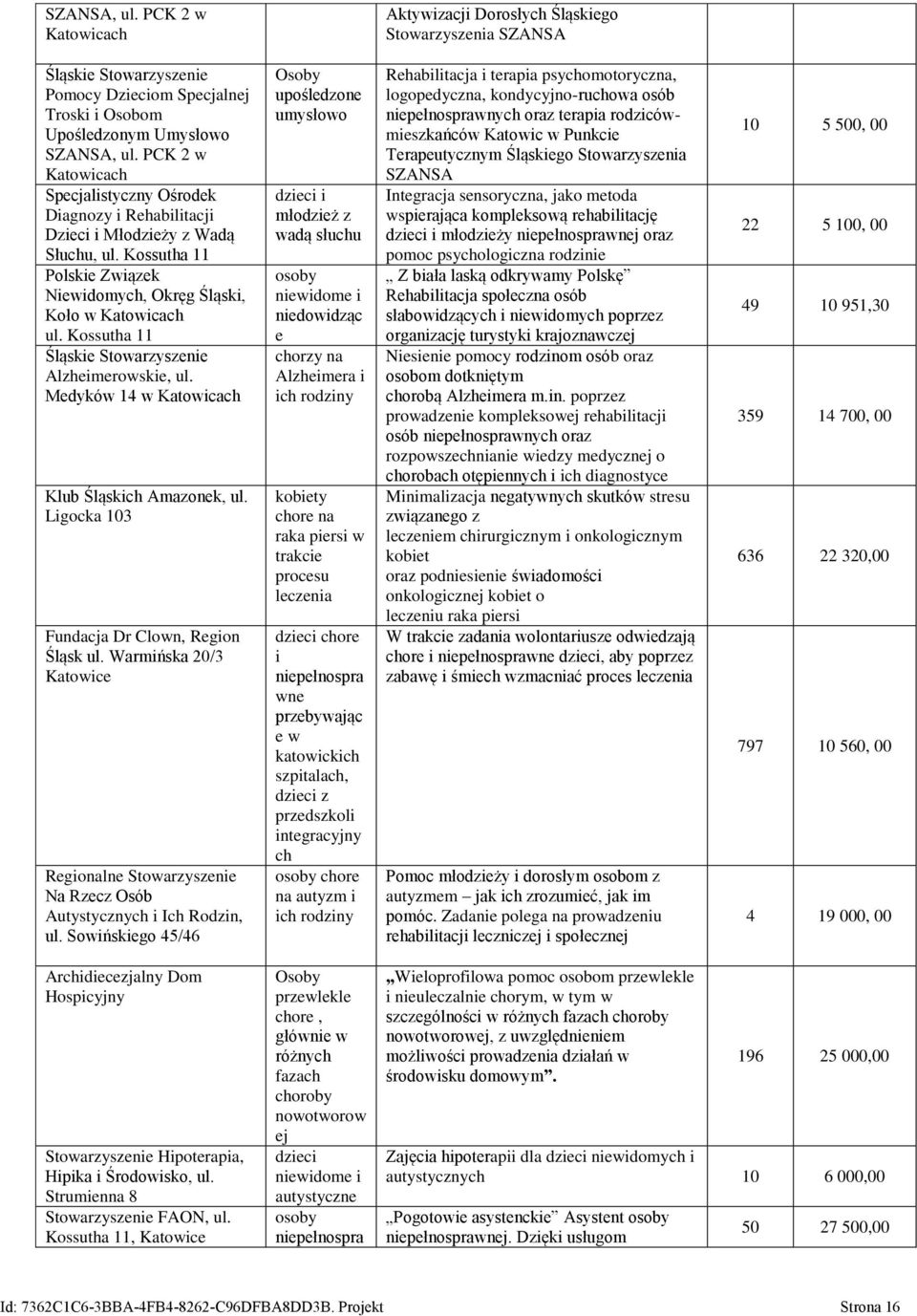 Kossutha 11 Śląskie Stowarzyszenie Alzheimerowskie, ul. Medyków 14 w Katowicach Klub Śląskich Amazonek, ul. Ligocka 103 Fundacja Dr Clown, Region Śląsk ul.