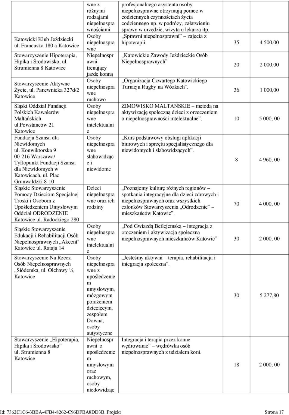 Konwiktorska 9 00-216 Warszawa/ Tyflopunkt Fundacji Szansa dla Niewidomych w Katowicach, ul.