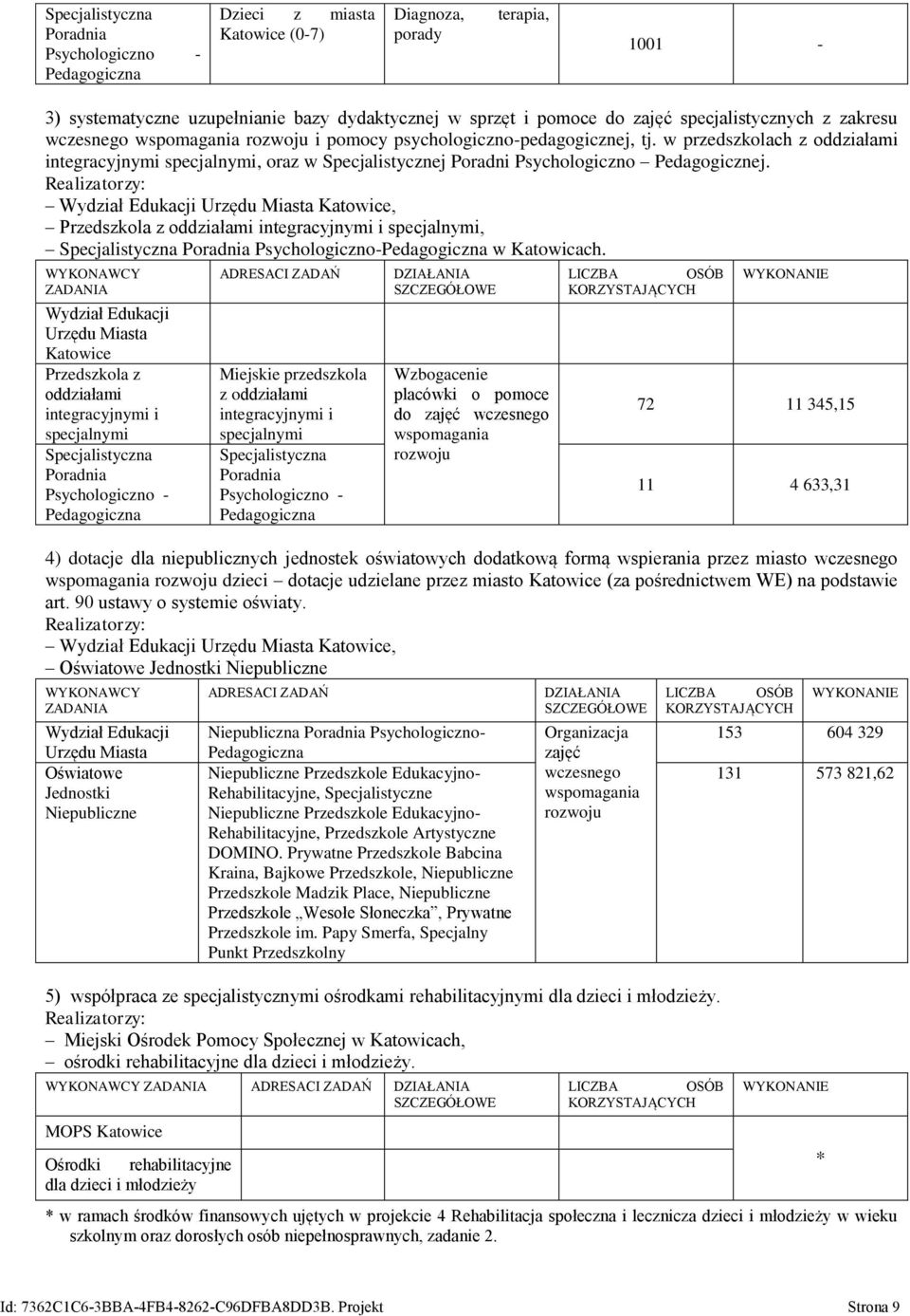 w przedszkolach z oddziałami integracyjnymi specjalnymi, oraz w Specjalistycznej Poradni Psychologiczno Pedagogicznej.