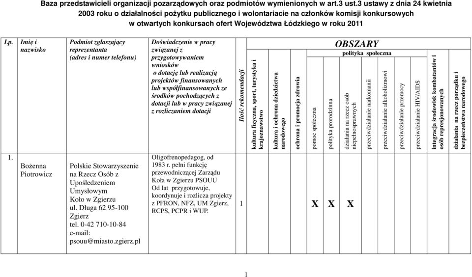 Imię i nazwisko Podmiot zgłaszający reprezentanta (adres i numer telefonu) Doświadczenie w pracy związanej z przygotowywaniem wniosków o dotację lub realizacją projektów finansowanych lub