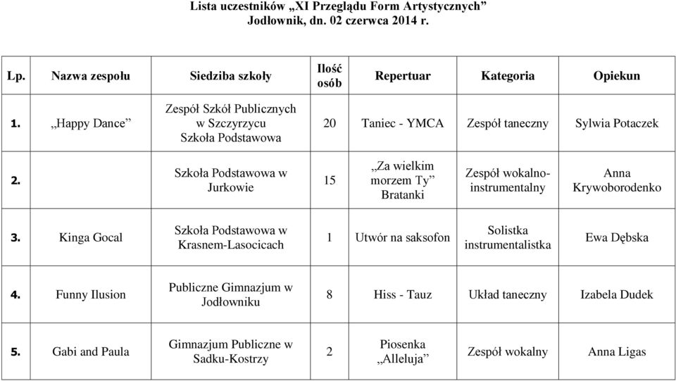 w Jurkowie 5 Za wielkim morzem Ty Bratanki Zespół wokalnoinstrumentalny.