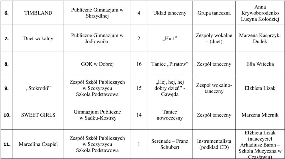 Stokrotki 5 Hej, hej, hej dobry dzień - Gawęda Zespół wokalnotaneczny 0.