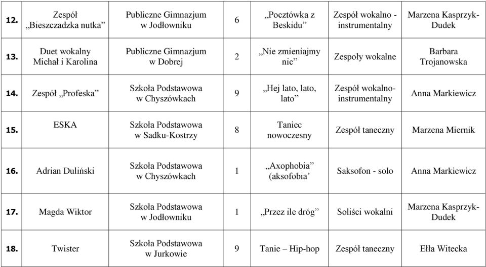 Zespół Profeska w Chyszówkach 9 Hej lato, lato, lato Zespół wokalnoinstrumentalny Markiewicz 5.