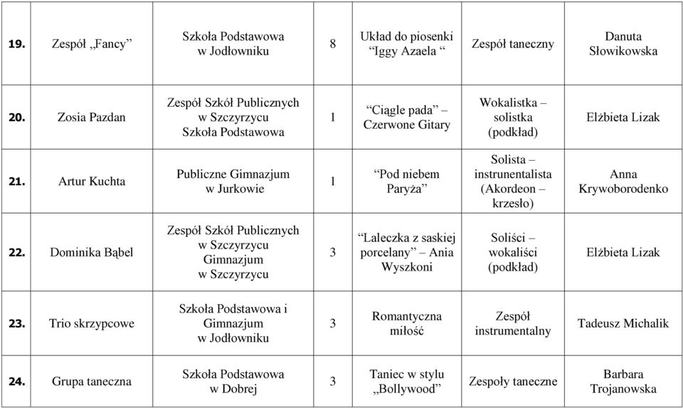 Artur Kuchta w Jurkowie Pod niebem Paryża Solista instrunentalista (Akordeon krzesło) 22.