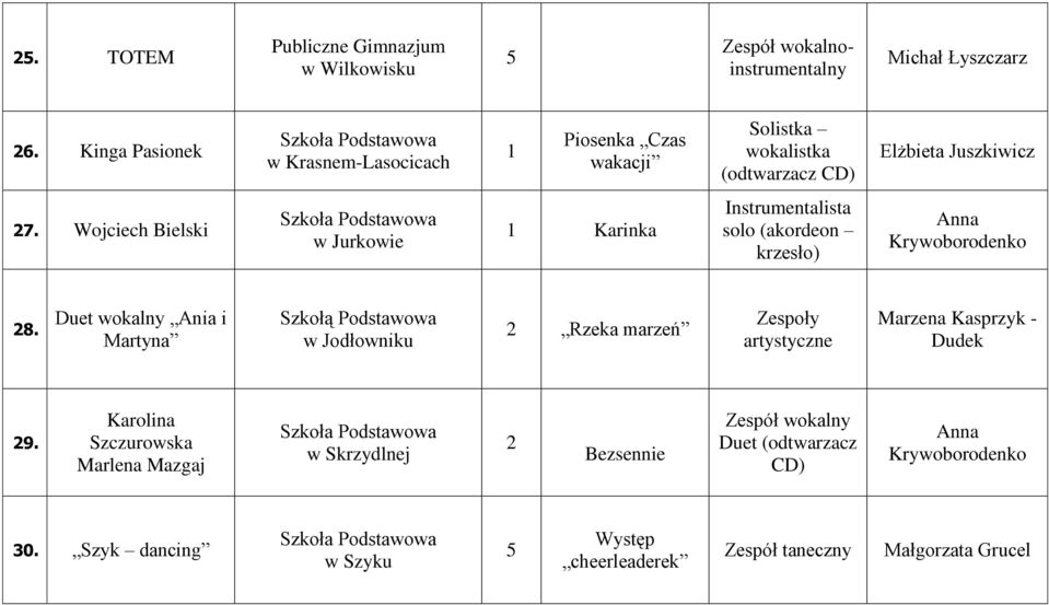 Wojciech Bielski w Jurkowie Karinka Instrumentalista solo (akordeon krzesło) 28.