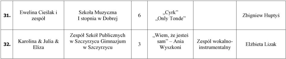 Huptyś 2.