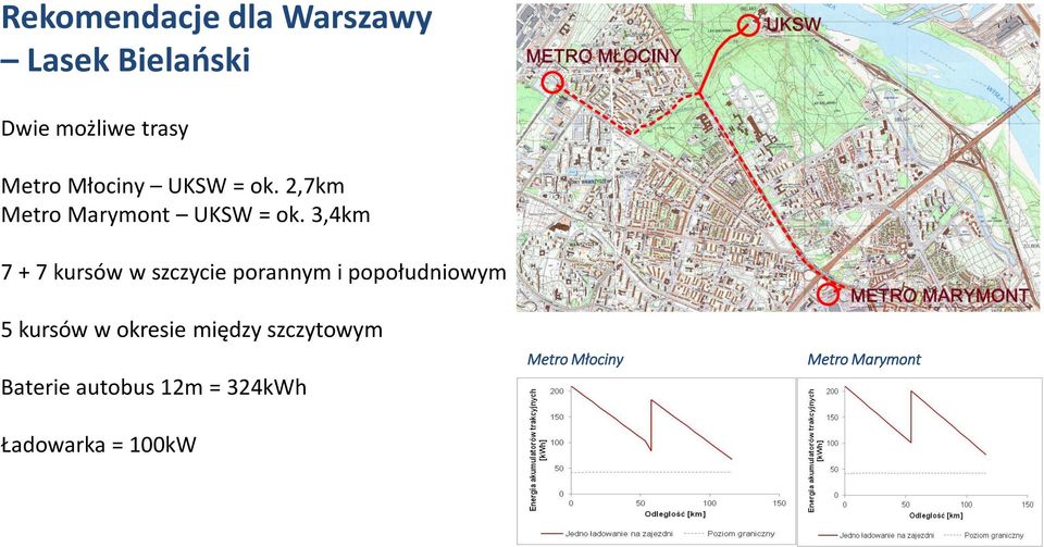 3,4km 7 + 7 kursów w szczycie porannym i popołudniowym 5 kursów w