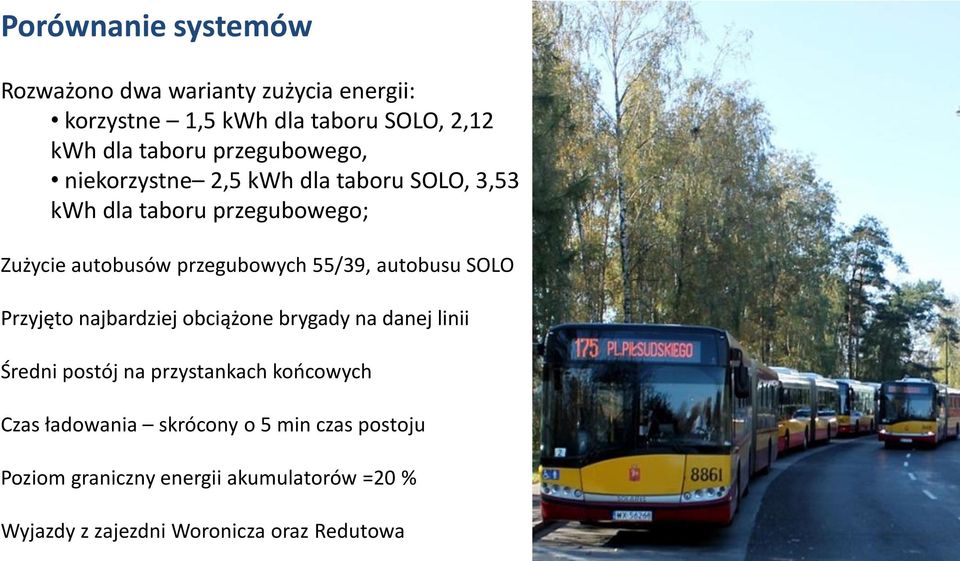 55/39, autobusu SOLO Przyjęto najbardziej obciążone brygady na danej linii Średni postój na przystankach końcowych Czas