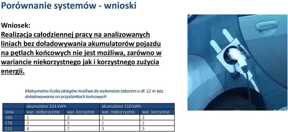 Maksymalna liczba obiegów możliwa do wykonania taborem o dł.