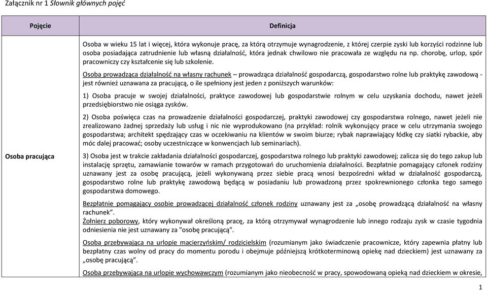Osoba prowadząca działalność na własny rachunek prowadząca działalność gospodarczą, gospodarstwo rolne lub praktykę zawodową - jest również uznawana za pracującą, o ile spełniony jest jeden z