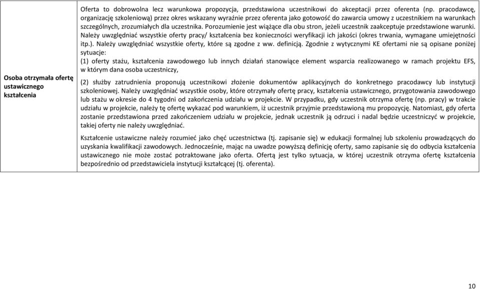 Porozumienie jest wiążące dla obu stron, jeżeli uczestnik zaakceptuje przedstawione warunki.