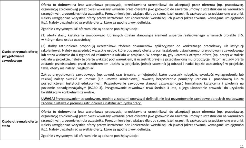 Porozumienie jest wiążące dla obu stron, jeżeli uczestnik zaakceptuje przedstawione warunki.