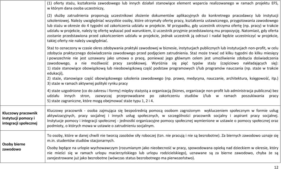 Należy uwzględniać wszystkie osoby, które otrzymały ofertę pracy, kształcenia ustawicznego, przygotowania zawodowego lub stażu w okresie do 4 tygodni od zakończenia udziału w projekcie.