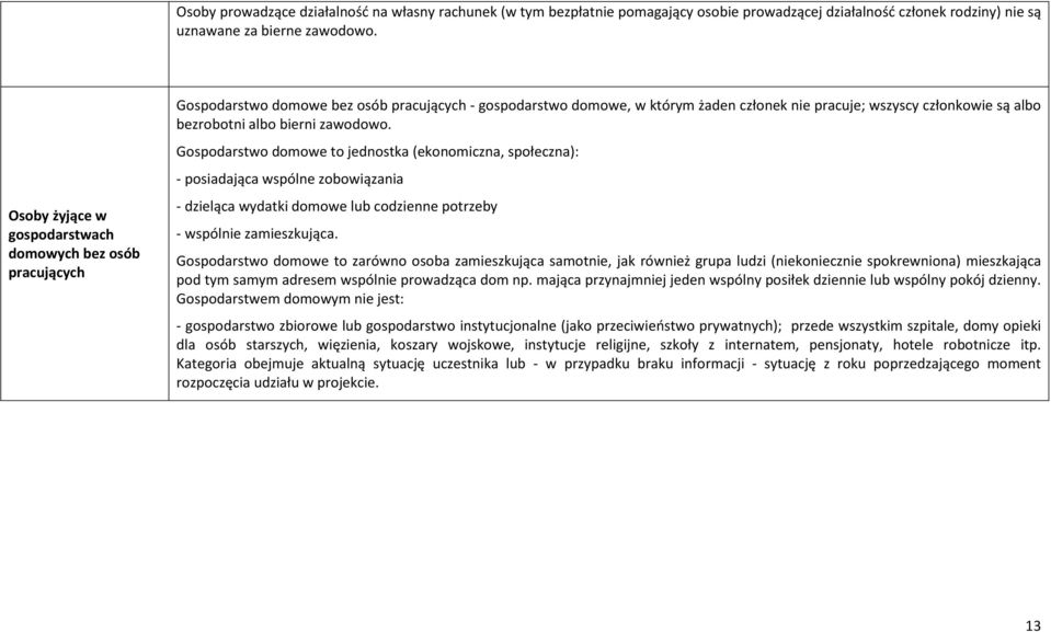 albo bierni zawodowo. Gospodarstwo domowe to jednostka (ekonomiczna, społeczna): - posiadająca wspólne zobowiązania - dzieląca wydatki domowe lub codzienne potrzeby - wspólnie zamieszkująca.