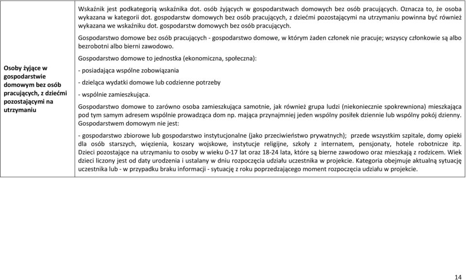 gospodarstw domowych bez osób pracujących.