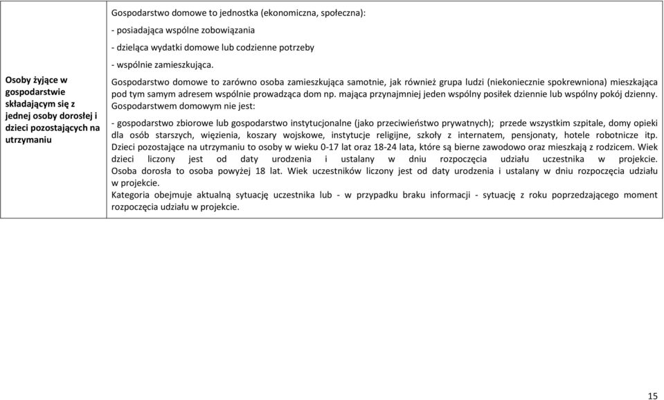 Gospodarstwo domowe to zarówno osoba zamieszkująca samotnie, jak również grupa ludzi (niekoniecznie spokrewniona) mieszkająca pod tym samym adresem wspólnie prowadząca dom np.