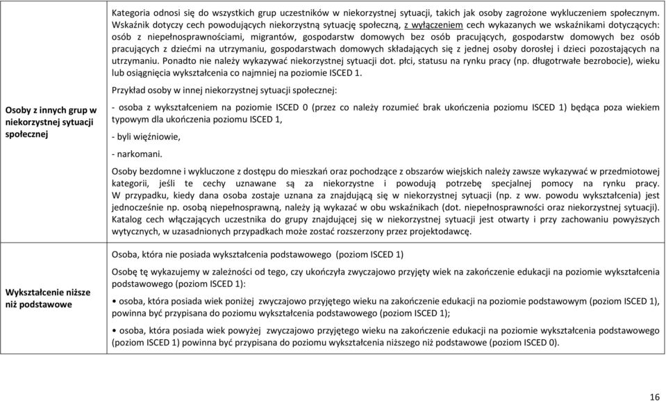 Wskaźnik dotyczy cech powodujących niekorzystną sytuację społeczną, z wyłączeniem cech wykazanych we wskaźnikami dotyczących: osób z niepełnosprawnościami, migrantów, gospodarstw domowych bez osób