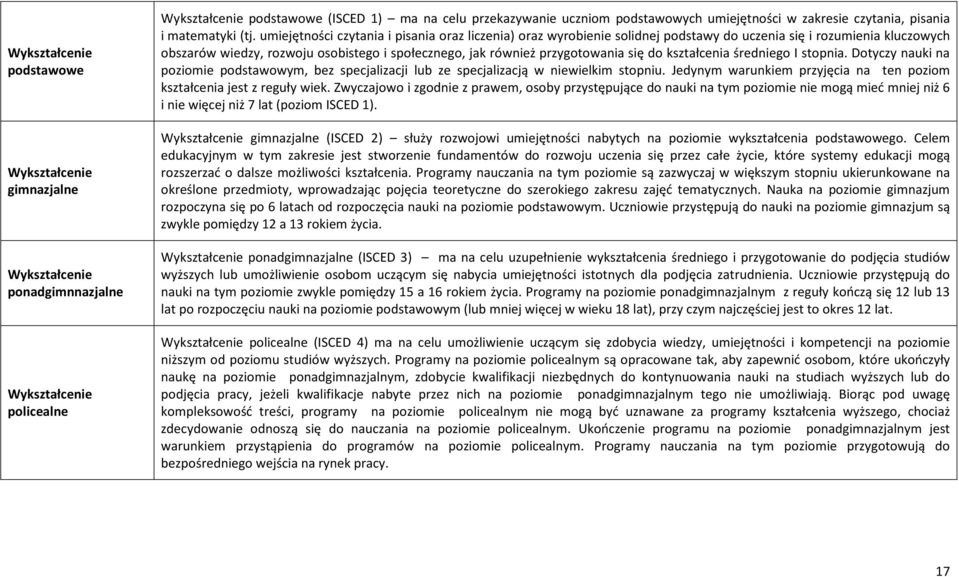 umiejętności czytania i pisania oraz liczenia) oraz wyrobienie solidnej podstawy do uczenia się i rozumienia kluczowych obszarów wiedzy, rozwoju osobistego i społecznego, jak również przygotowania