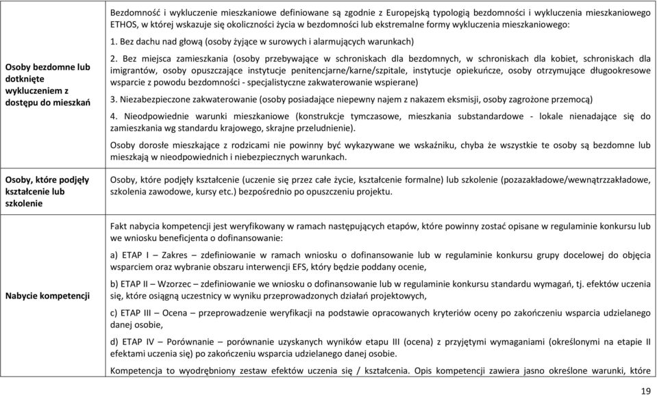 Bez dachu nad głową (osoby żyjące w surowych i alarmujących warunkach) 2.