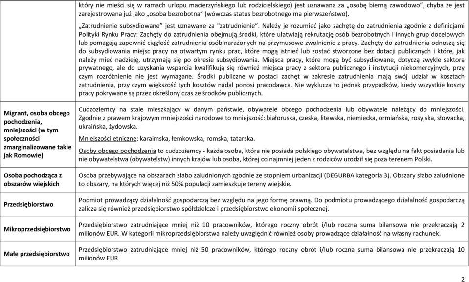 Należy je rozumieć jako zachętę do zatrudnienia zgodnie z definicjami Polityki Rynku Pracy: Zachęty do zatrudnienia obejmują środki, które ułatwiają rekrutację osób bezrobotnych i innych grup