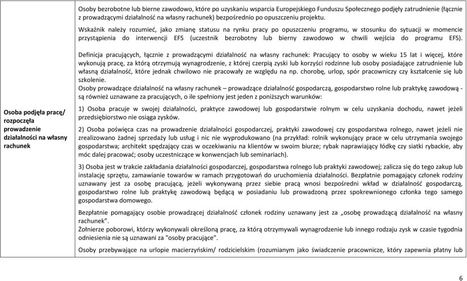 Wskaźnik należy rozumieć, jako zmianę statusu na rynku pracy po opuszczeniu programu, w stosunku do sytuacji w momencie przystąpienia do interwencji EFS (uczestnik bezrobotny lub bierny zawodowo w