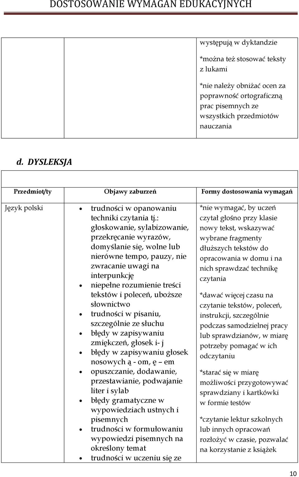: głoskowanie, sylabizowanie, przekręcanie wyrazów, domyślanie się, wolne lub nierówne tempo, pauzy, nie zwracanie uwagi na interpunkcję niepełne rozumienie treści tekstów i poleceń, uboższe