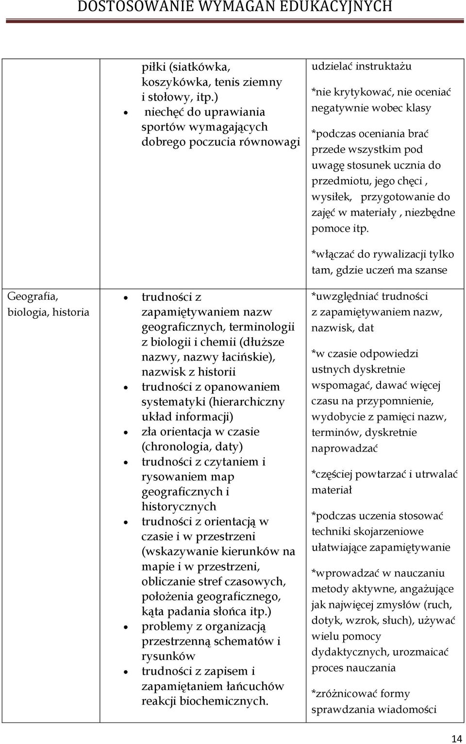 stosunek ucznia do przedmiotu, jego chęci, wysiłek, przygotowanie do zajęć w materiały, niezbędne pomoce itp.