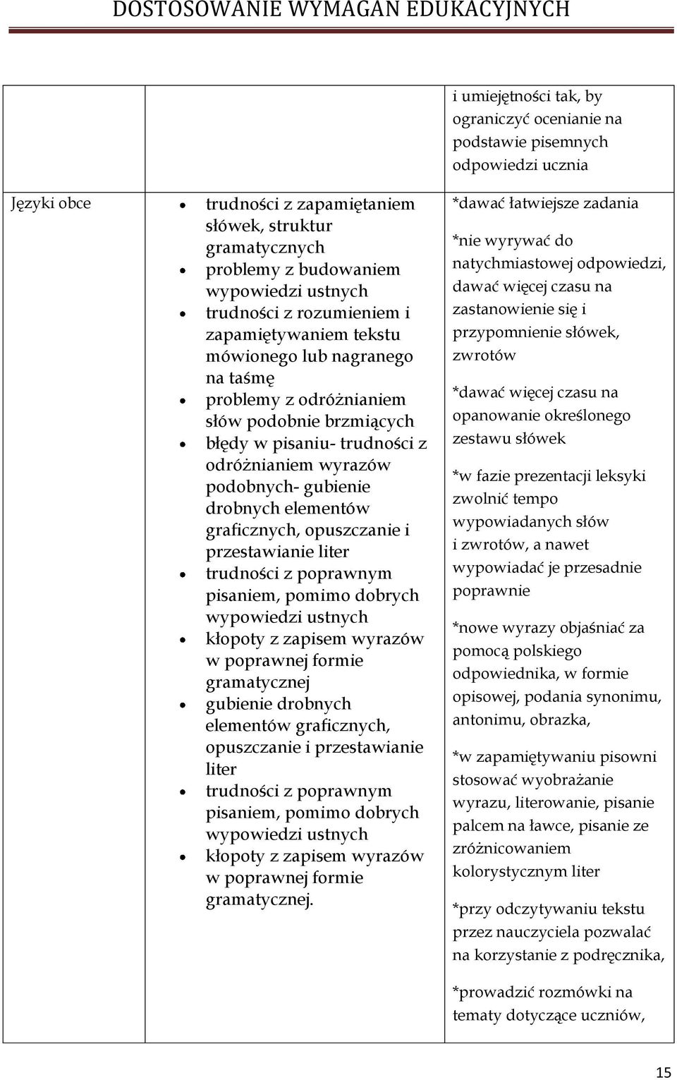 gubienie drobnych elementów graficznych, opuszczanie i przestawianie liter trudności z poprawnym pisaniem, pomimo dobrych wypowiedzi ustnych kłopoty z zapisem wyrazów w poprawnej formie gramatycznej
