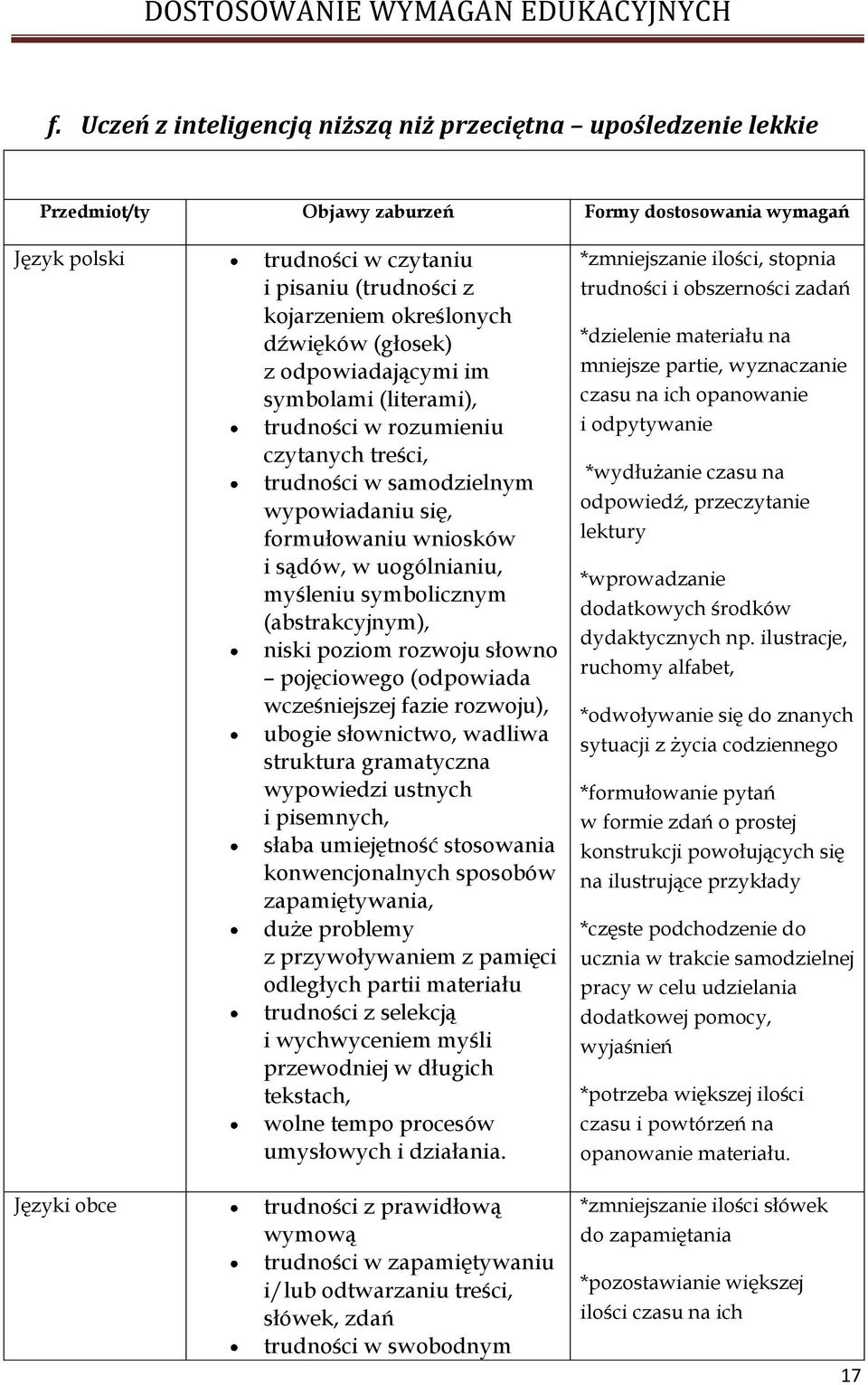 uogólnianiu, myśleniu symbolicznym (abstrakcyjnym), niski poziom rozwoju słowno pojęciowego (odpowiada wcześniejszej fazie rozwoju), ubogie słownictwo, wadliwa struktura gramatyczna wypowiedzi