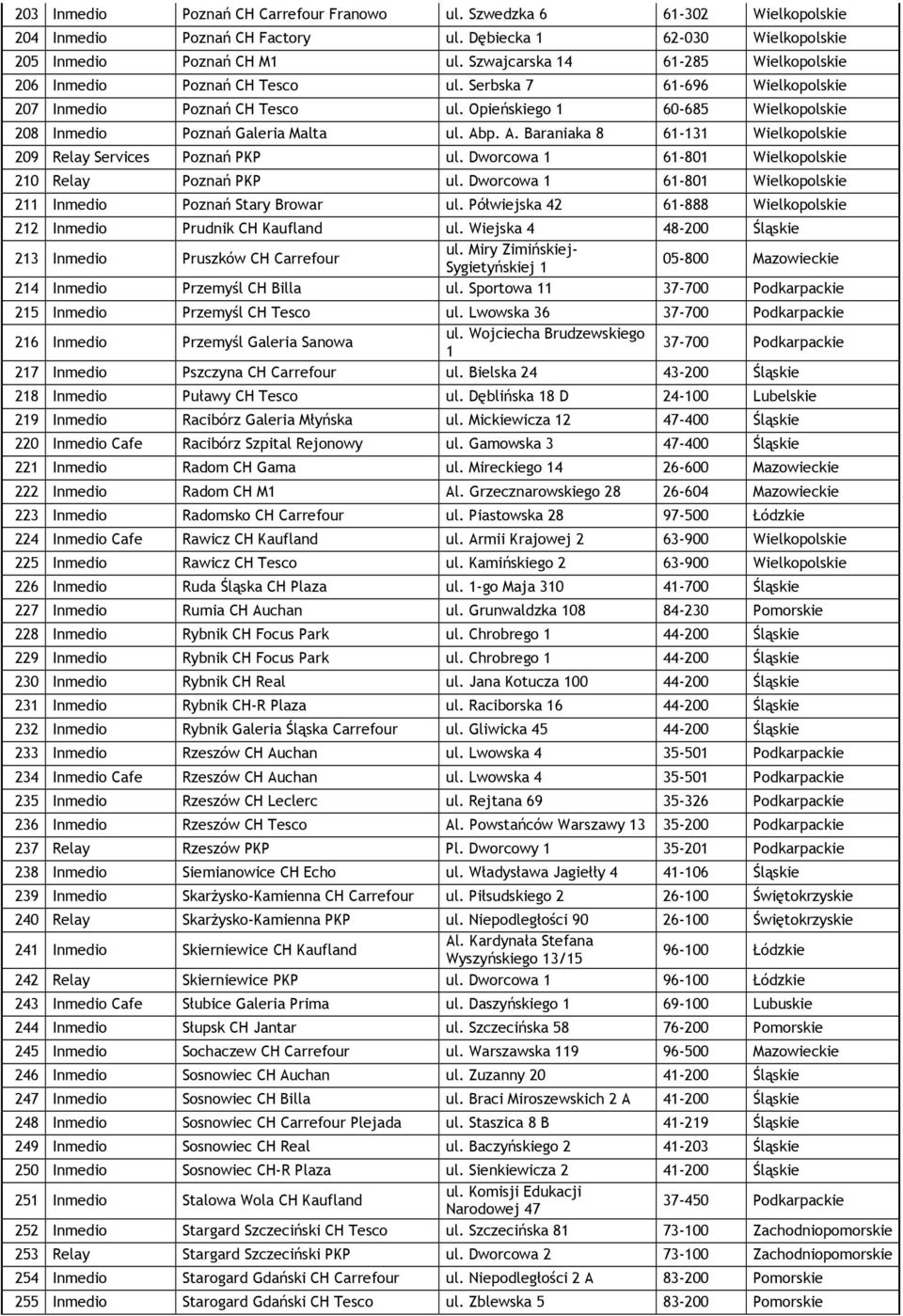 Opieńskiego 1 60-685 Wielkopolskie 208 Inmedio Poznań Galeria Malta ul. Abp. A. Baraniaka 8 61-131 Wielkopolskie 209 Relay Services Poznań PKP ul.