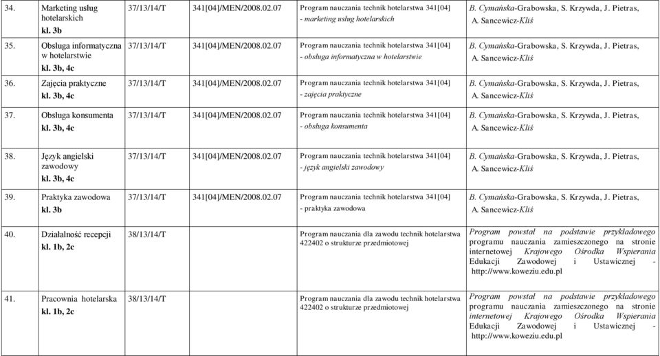 07 Program nauczania technik hotelarstwa 341[04] - obsługa informatyczna w hotelarstwie 37/13/14/T 341[04]/MEN/2008.02.