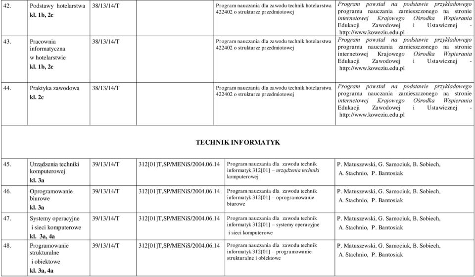 2c 38/13/14/T hotelarstwa 422402 o strukturze przedmiotowej TECHNIK INFORMATYK 45. Urządzenia techniki komputerowej kl. 3a 46. Oprogramowanie biurowe kl. 3a 47.