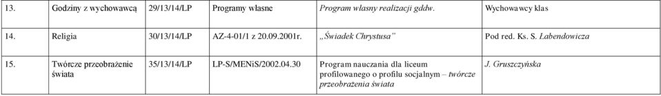 Ks. S. Łabendowicza 15. Twórcze przeobrażenie świata 35/13/14/LP LP-S/MENiS/2002.04.