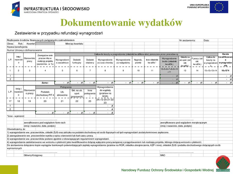 Imię i Stanow isko nazw isk pracy o Imię i Stanowisk nazwisk o pracy o Zaangażow anie pracow nika w realizcję projektu (poziom kw.